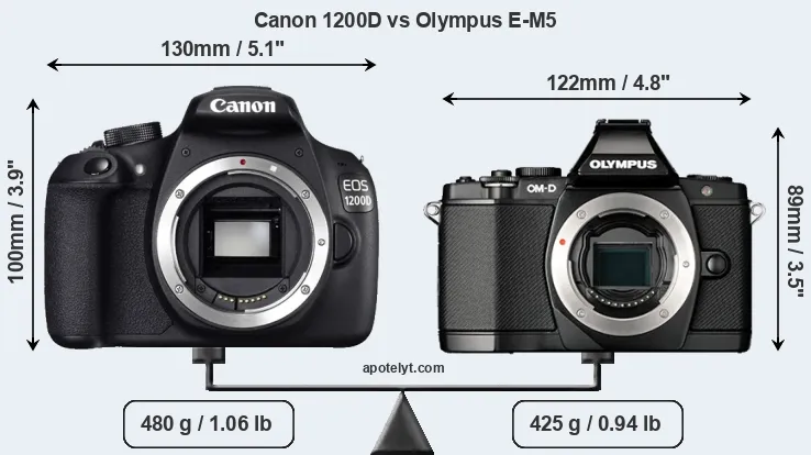 Size Canon 1200D vs Olympus E-M5
