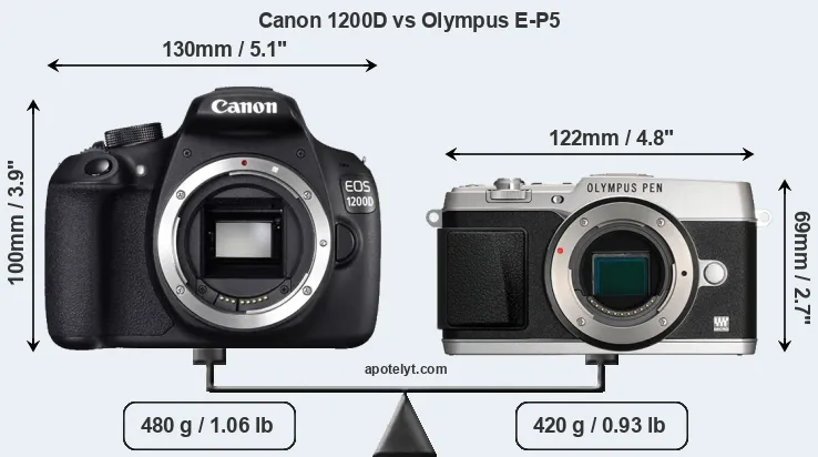 Size Canon 1200D vs Olympus E-P5