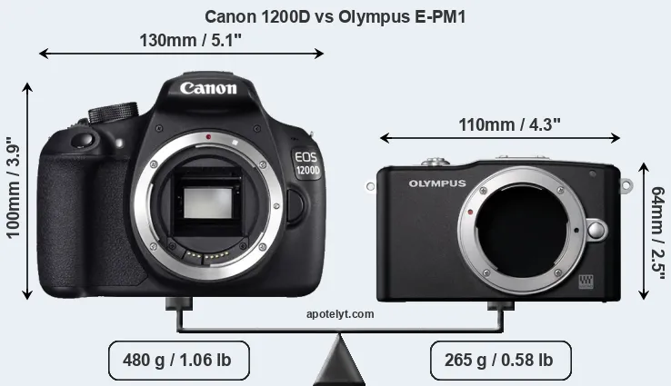 Size Canon 1200D vs Olympus E-PM1