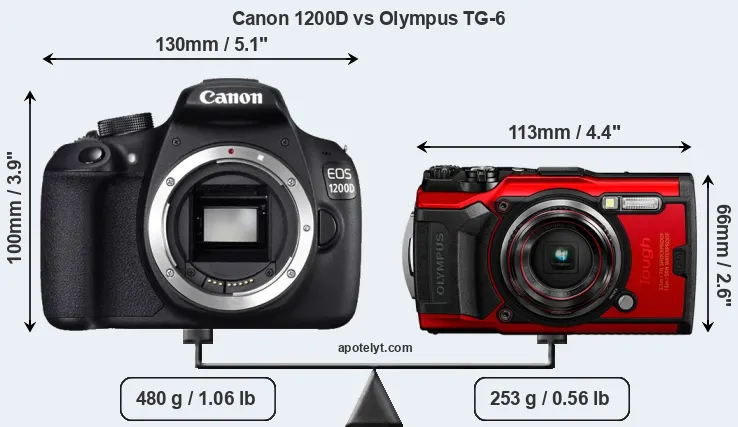 Size Canon 1200D vs Olympus TG-6
