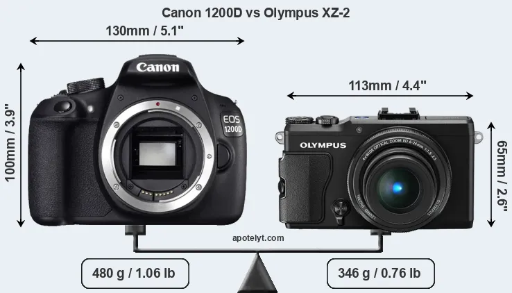 Size Canon 1200D vs Olympus XZ-2