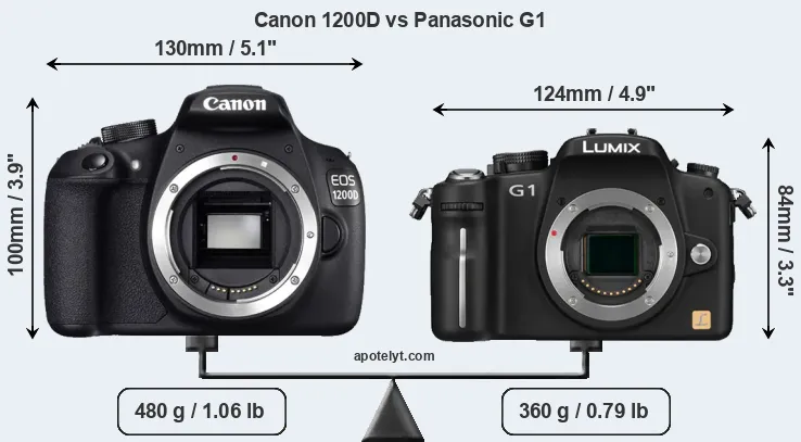 Size Canon 1200D vs Panasonic G1