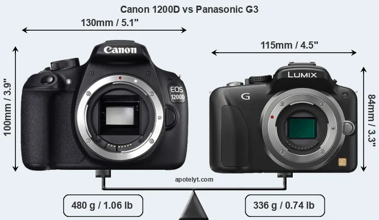 Size Canon 1200D vs Panasonic G3