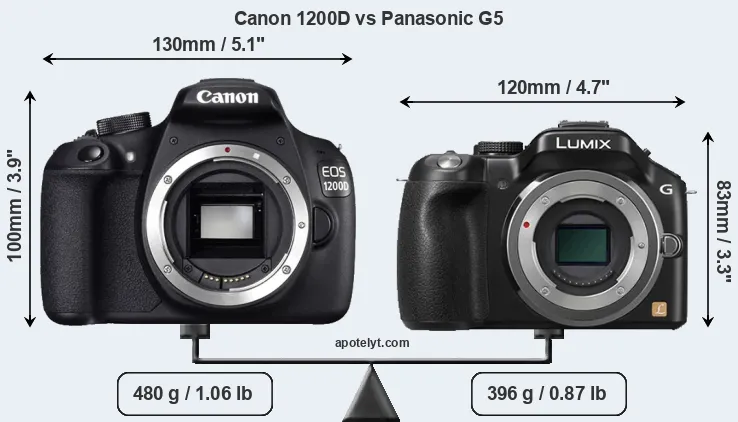 Size Canon 1200D vs Panasonic G5