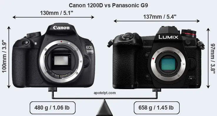 Size Canon 1200D vs Panasonic G9