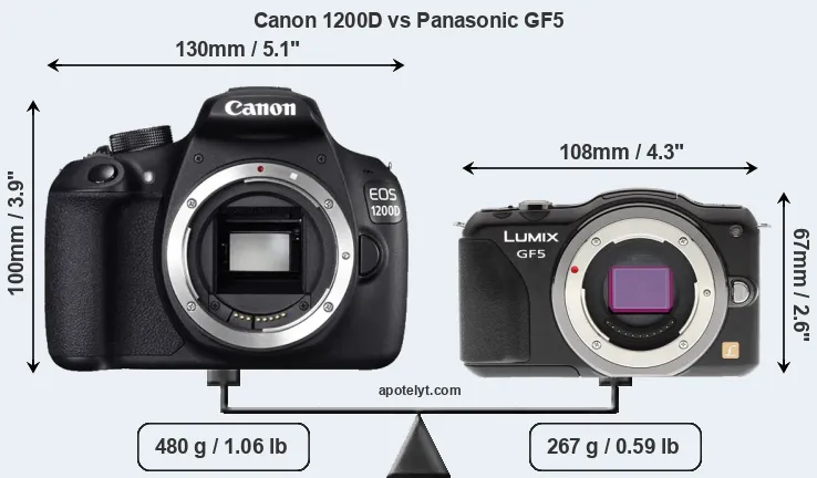 Size Canon 1200D vs Panasonic GF5
