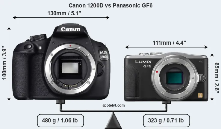 Size Canon 1200D vs Panasonic GF6