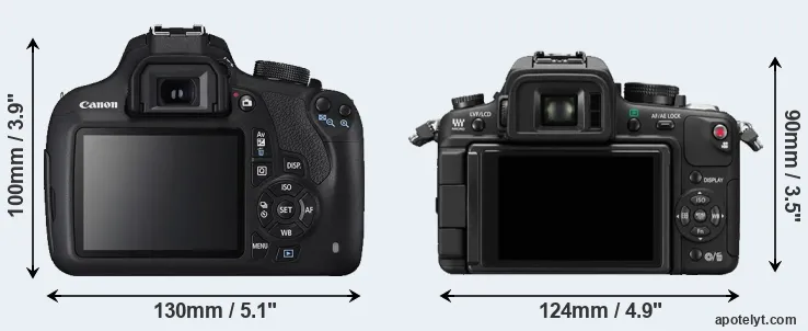 Comparison 1200D or GH1 rear