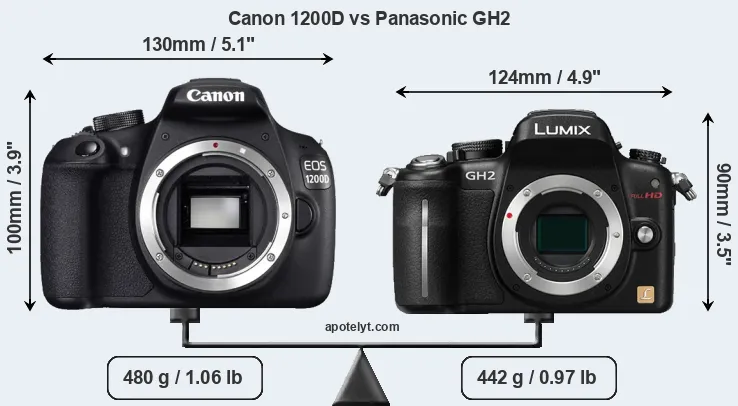 Size Canon 1200D vs Panasonic GH2