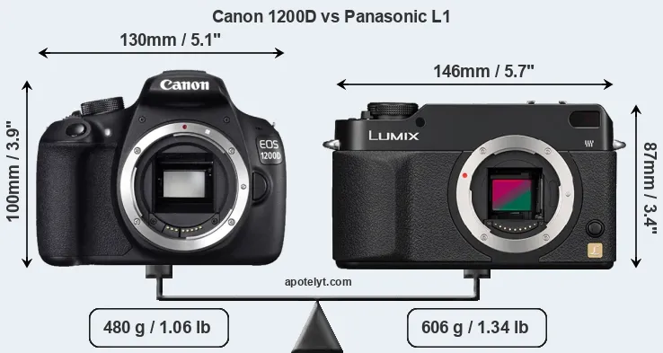 Size Canon 1200D vs Panasonic L1