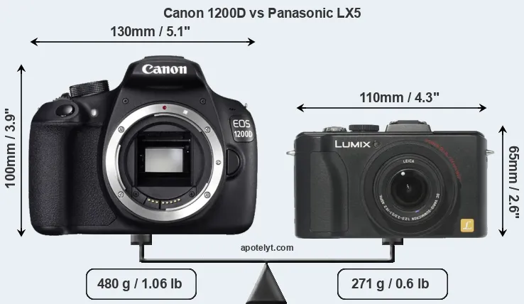 Size Canon 1200D vs Panasonic LX5