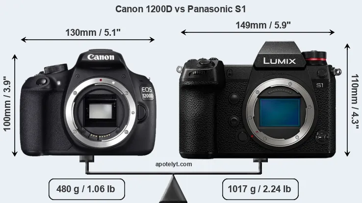 Size Canon 1200D vs Panasonic S1