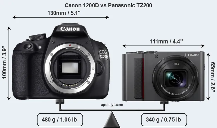 Size Canon 1200D vs Panasonic TZ200