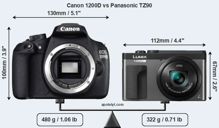 Size Canon 1200D vs Panasonic TZ90