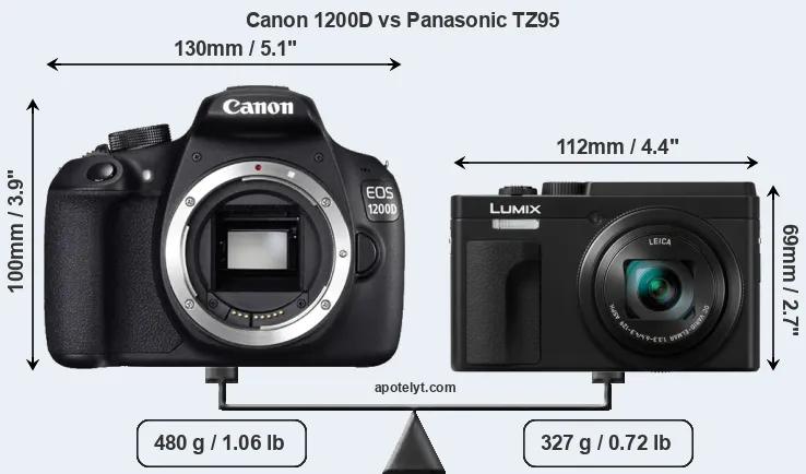 Size Canon 1200D vs Panasonic TZ95