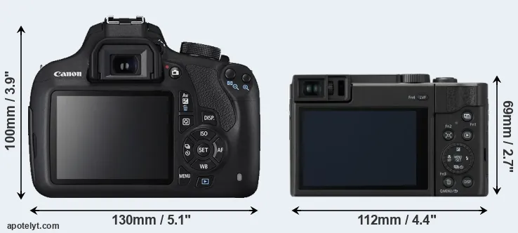 Comparison 1200D or TZ95 rear