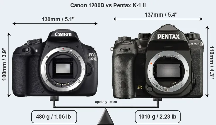 Size Canon 1200D vs Pentax K-1 II