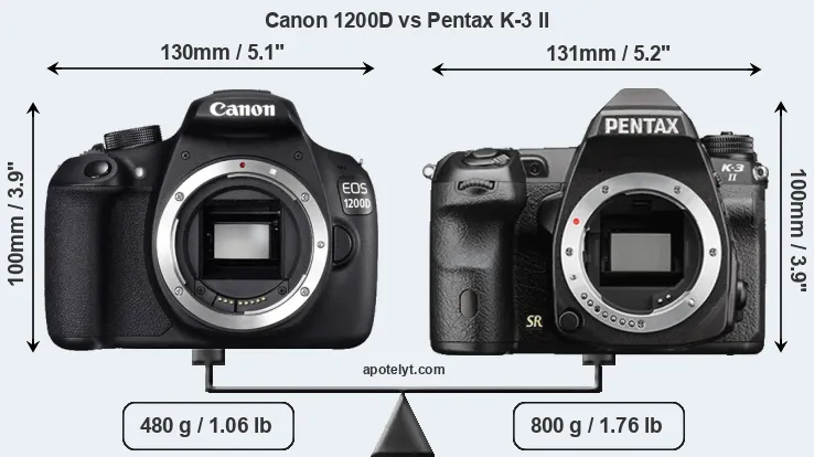 Size Canon 1200D vs Pentax K-3 II