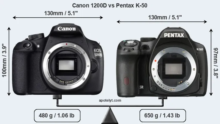 Size Canon 1200D vs Pentax K-50