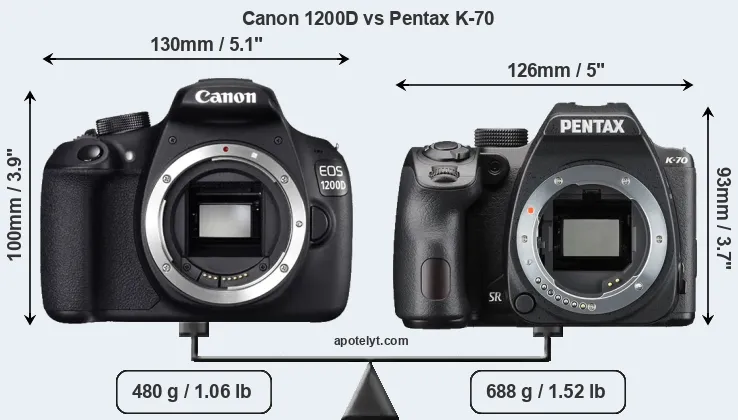 Size Canon 1200D vs Pentax K-70