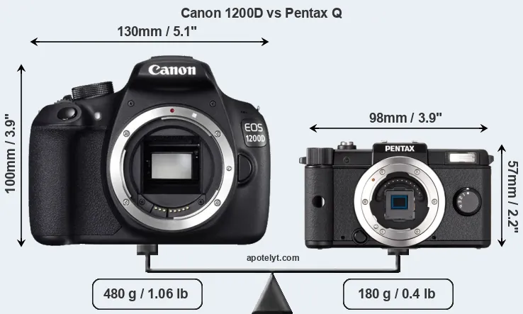 Size Canon 1200D vs Pentax Q