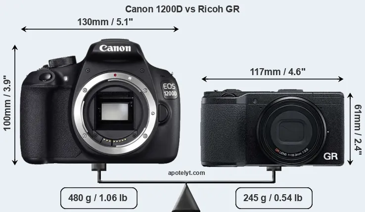 Size Canon 1200D vs Ricoh GR