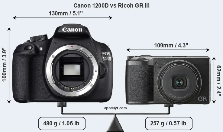Size Canon 1200D vs Ricoh GR III
