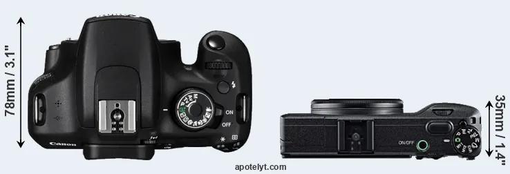 Compare 1200D versus GR top