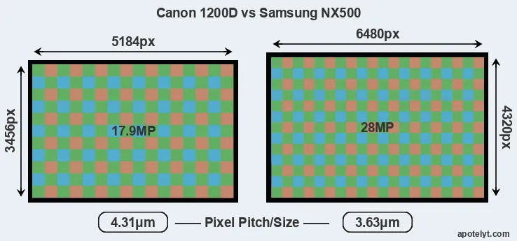 1200D versus NX500 MP