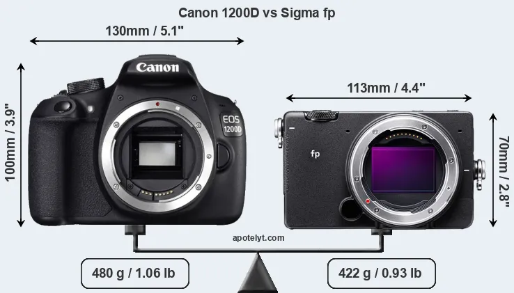 Size Canon 1200D vs Sigma fp