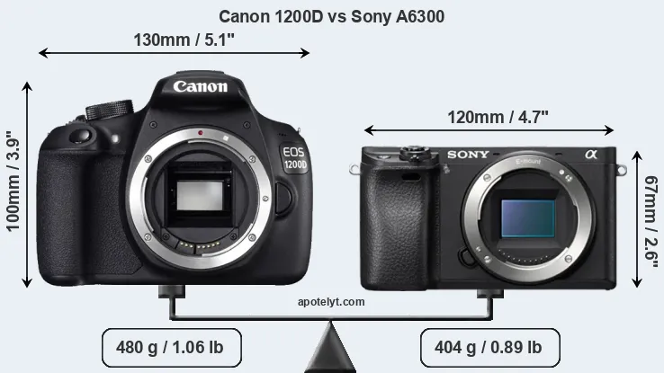 Size Canon 1200D vs Sony A6300