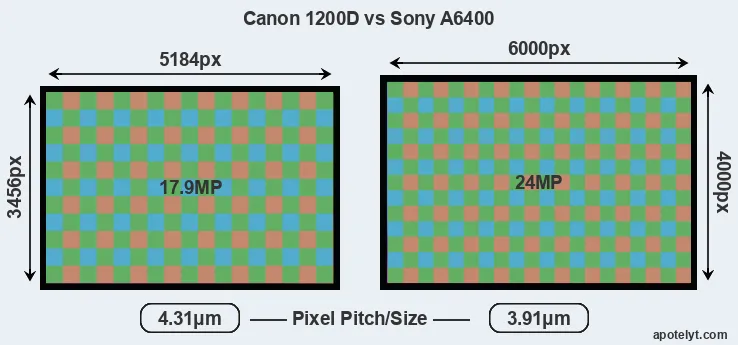 1200D versus A6400 MP