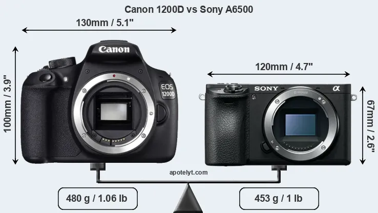Size Canon 1200D vs Sony A6500