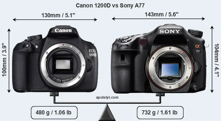 Size Canon 1200D vs Sony A77