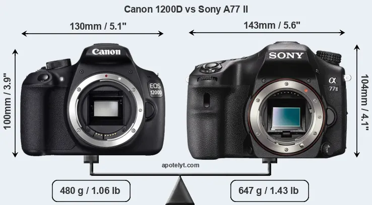 Size Canon 1200D vs Sony A77 II