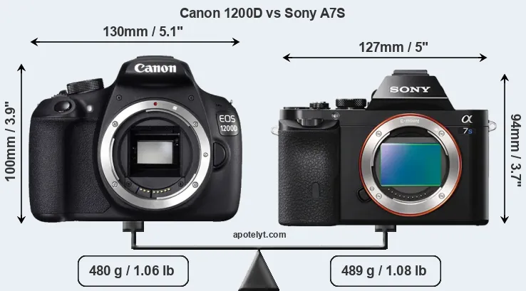 Size Canon 1200D vs Sony A7S