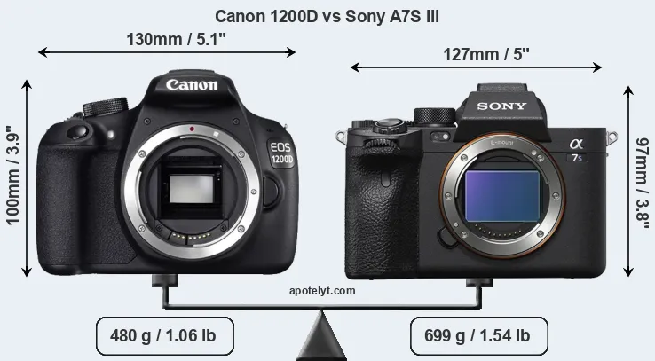 Size Canon 1200D vs Sony A7S III
