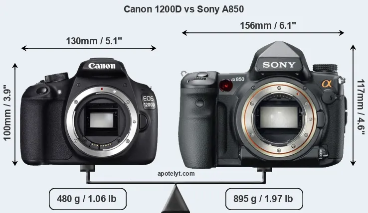 Size Canon 1200D vs Sony A850