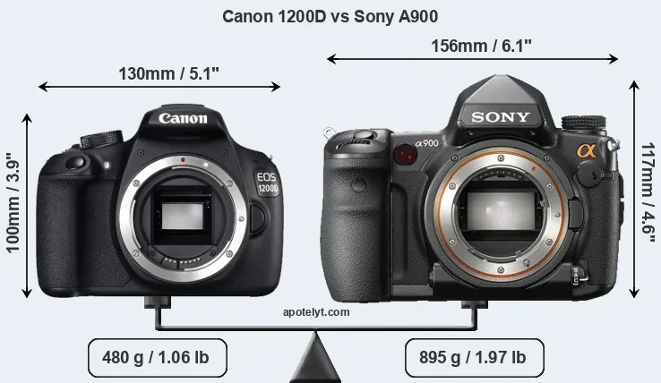 Size Canon 1200D vs Sony A900