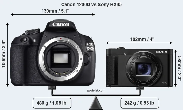 Size Canon 1200D vs Sony HX95