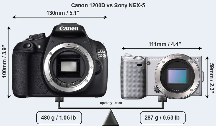 Size Canon 1200D vs Sony NEX-5