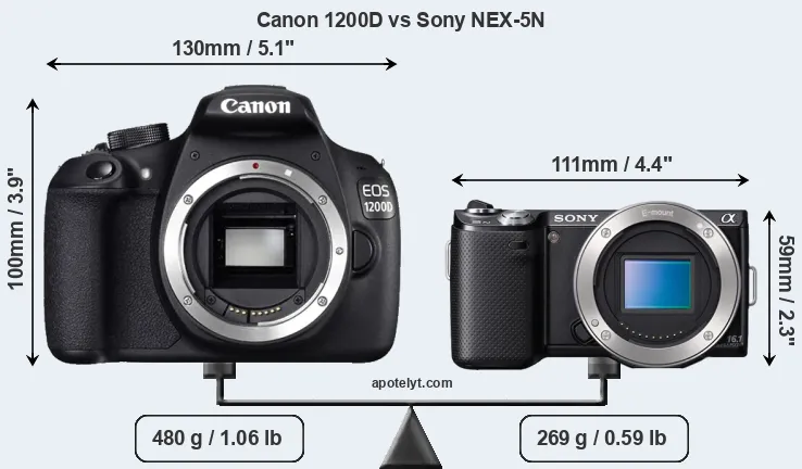 Size Canon 1200D vs Sony NEX-5N