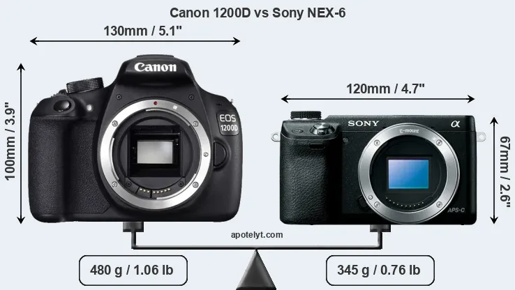 Size Canon 1200D vs Sony NEX-6