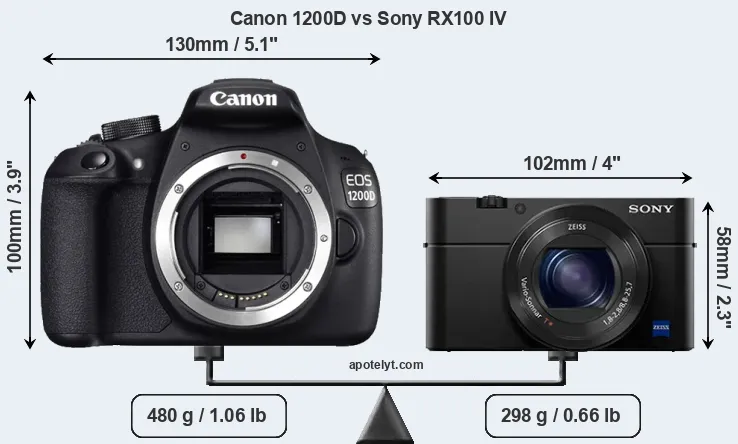 Size Canon 1200D vs Sony RX100 IV