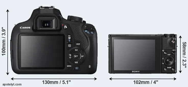 Comparison 1200D or RX100 V rear