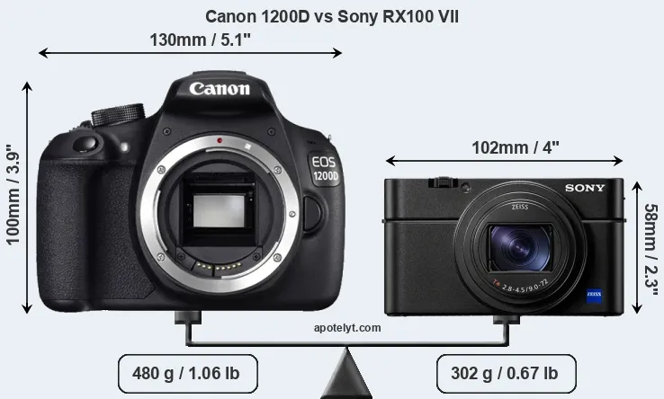 Size Canon 1200D vs Sony RX100 VII