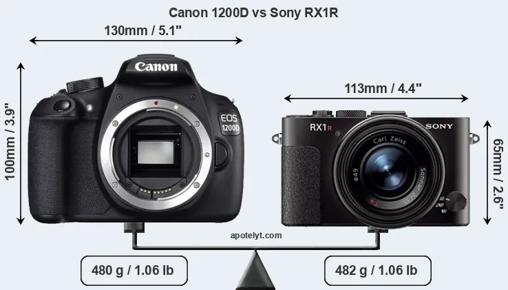 Size Canon 1200D vs Sony RX1R