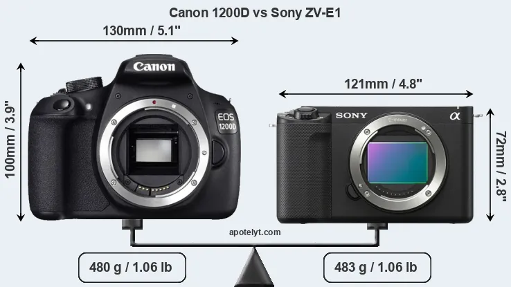 Size Canon 1200D vs Sony ZV-E1