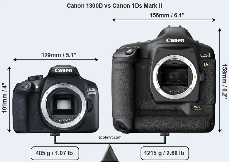 Size Canon 1300D vs Canon 1Ds Mark II