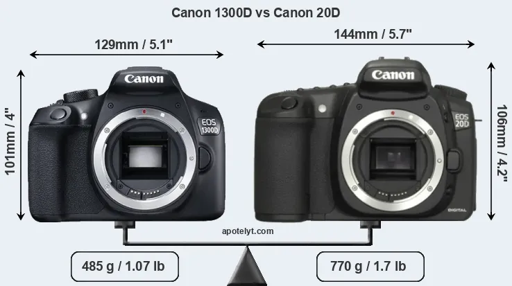 Size Canon 1300D vs Canon 20D